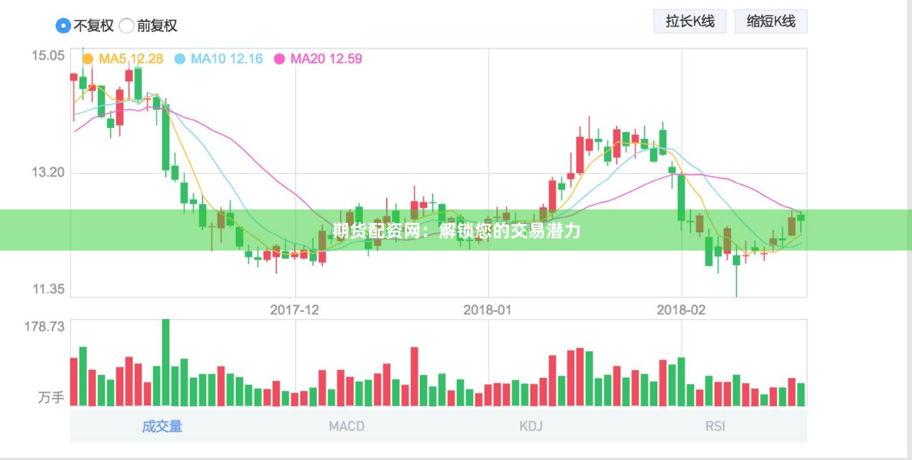 期货配资网：解锁您的交易潜力