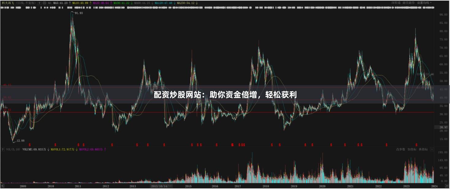 配资炒股网站：助你资金倍增，轻松获利