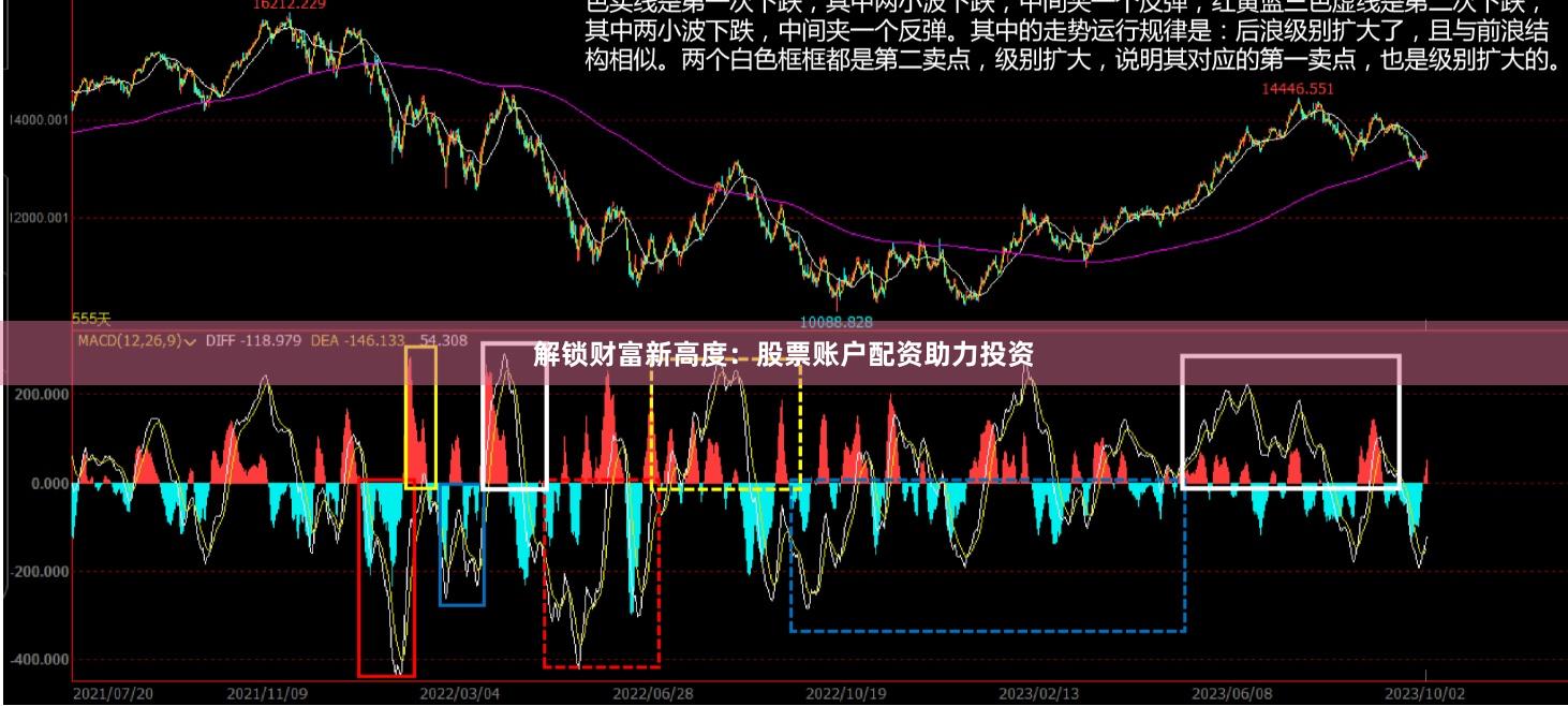 解锁财富新高度：股票账户配资助力投资